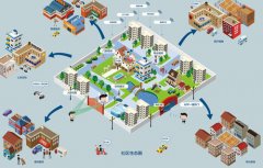 什么是智慧社區(qū)?它由哪些部分組成?
